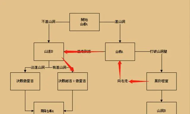 三国战纪风云再起手游 三国战纪风云再起手游