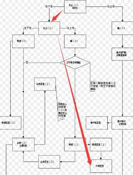 三国战纪风云再起手游 三国战纪风云再起手游
