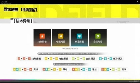 明日方舟:终末地全面测试-前瞻直播省流总结