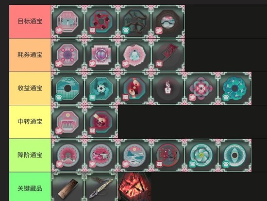 明日方舟岁的界园志异-花团锦簇分队百藏玩法教学