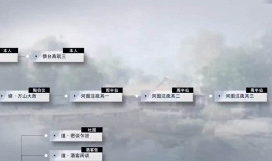 不良人3河图注疏轶事怎么做-河图注疏轶事任务流程