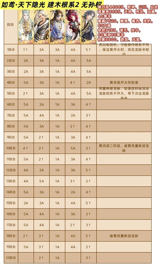 如鸢新活动天下隐光-建木根系2无孙权怎么过