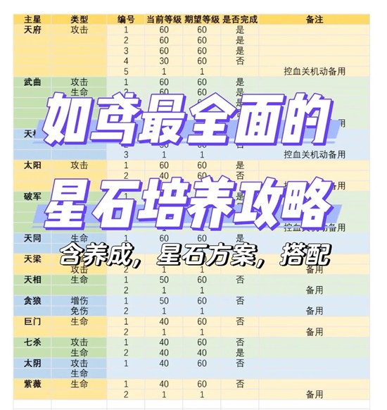 如鸢最全面星石培养-密探培养用什么星石总结