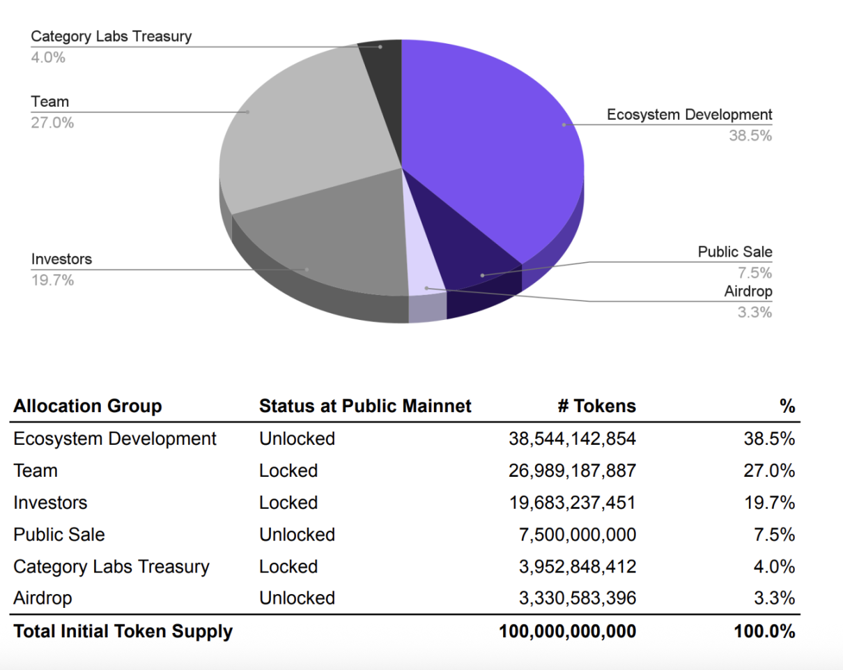 解读Monad 18页销售文件：0.16%做市筹码如何托底25亿FDV？