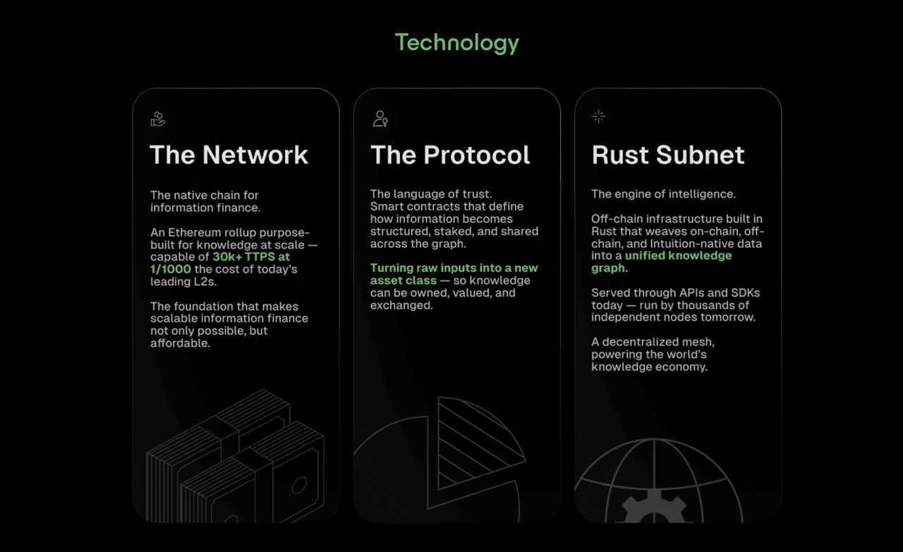 Intuition 系统如何运作?