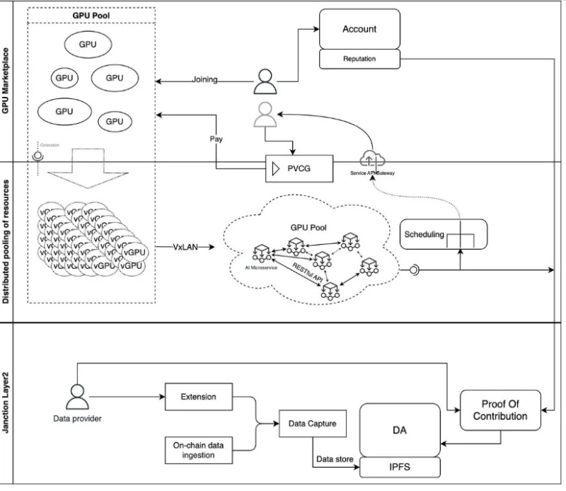 Janction(JCT)币全面介绍