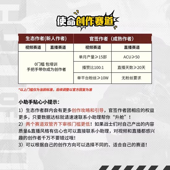 使命召唤手游CODM创作者怎么报名--创作者报名方法