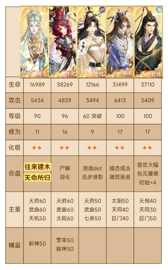 如鸢白鹄行动260星怎么打-诸葛亮配队通关