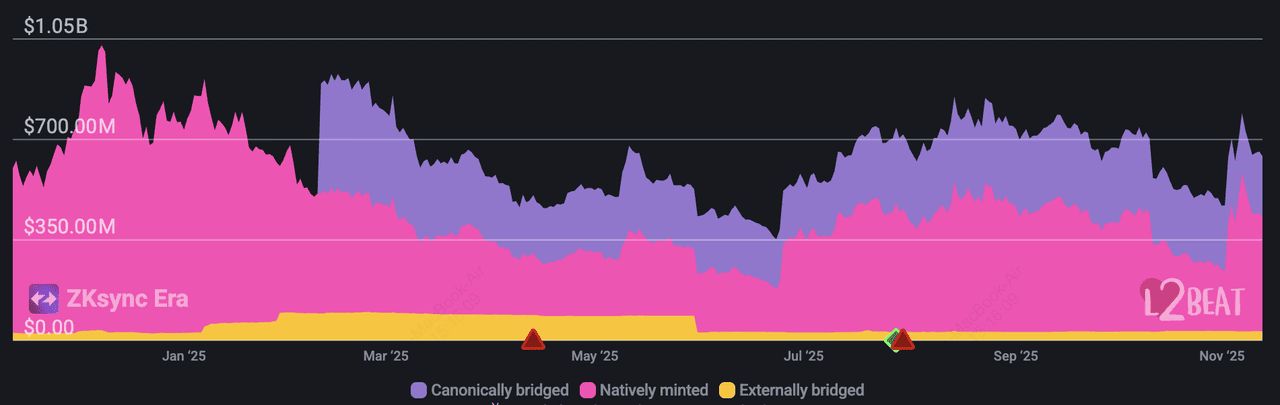 什么是 ZKsync ?2025年ZKsync生态系统中值得关注的10 大顶尖加密项目