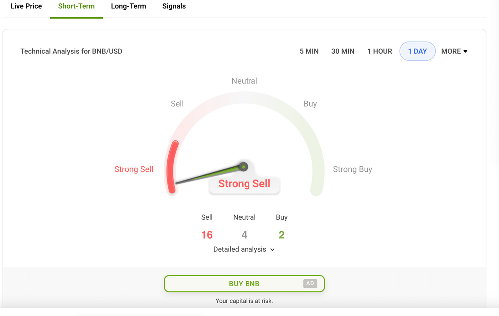 当前市场快照:BNB的短期信号_图2