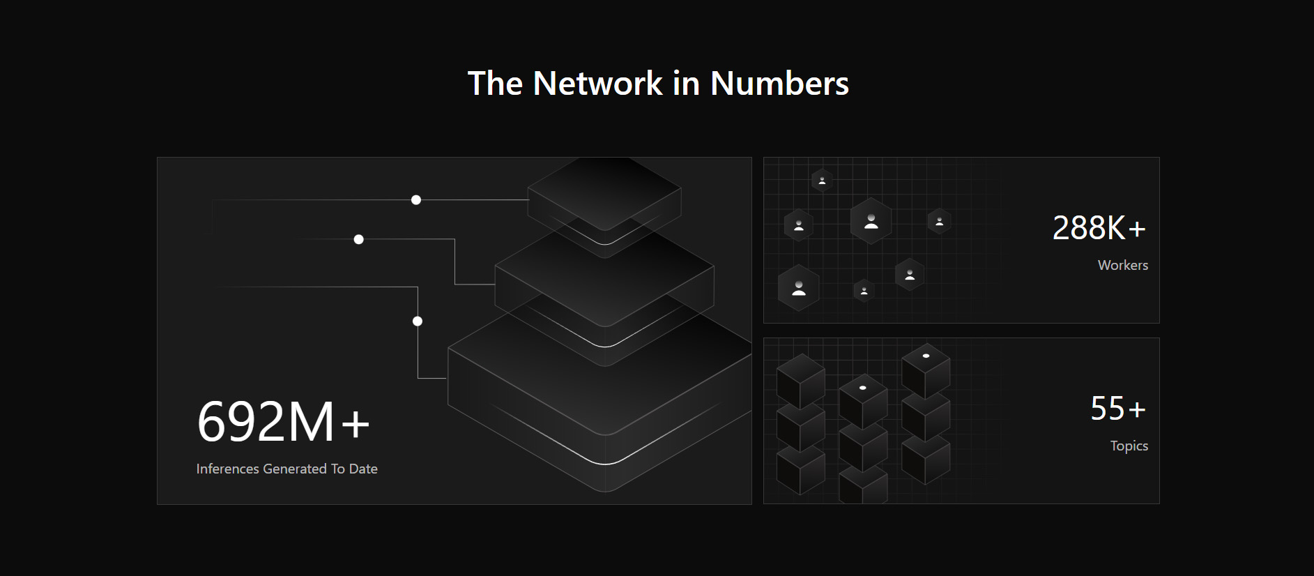 为什么选择 Allora?
