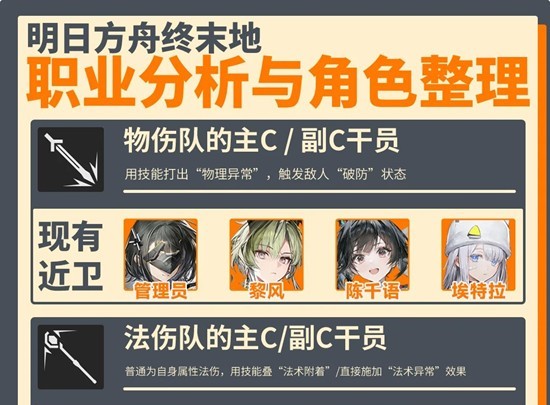 明日方舟:终末地干员职业分析-干员有哪些职业整理