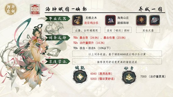 物华弥新器者洛神赋图-夜行铜牌焕彰一图流