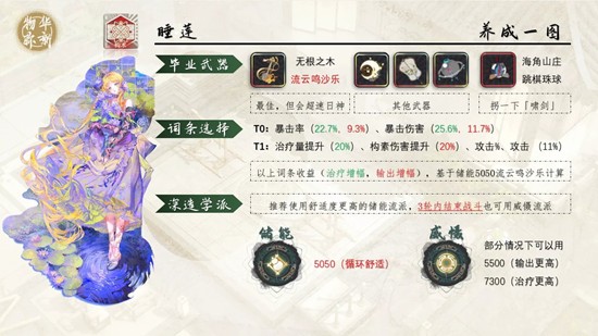 物华弥新器者睡莲怎么使用-睡莲一图养成