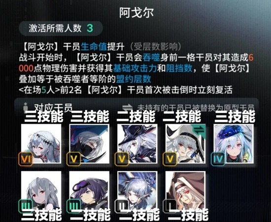 明日方舟卫戍协议配队-用阿戈尔队怎么通关