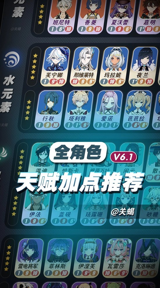 原神全角色天赋加点一图流-角色机制推荐升级