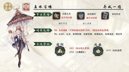 物华弥新器者简评-真珠宝幢茶叶生产画和扯淡碑怎么样