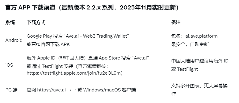 ave.ai官网下载最新版本-ave.ai交易平台官网下载入口