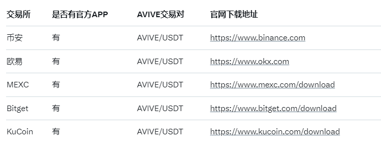ave.ai官网下载-ave.ai交易平台官网下载最新版本