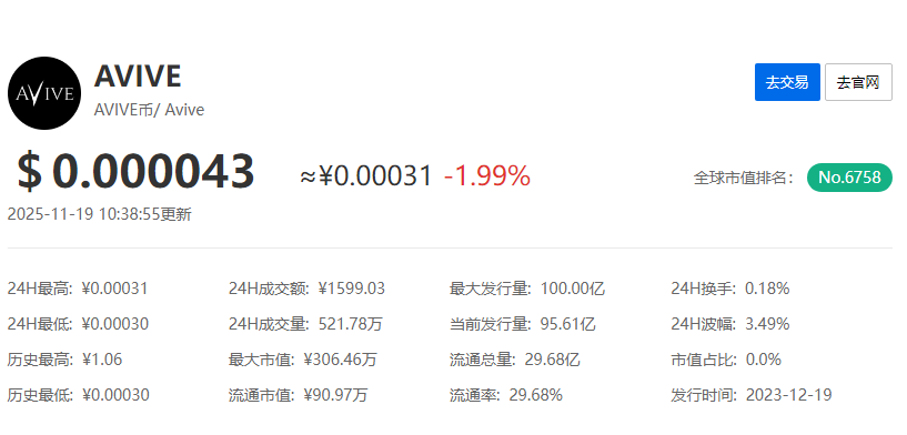 AVIVE交易所APP下载官网-AVIVE交易所APP下载流程