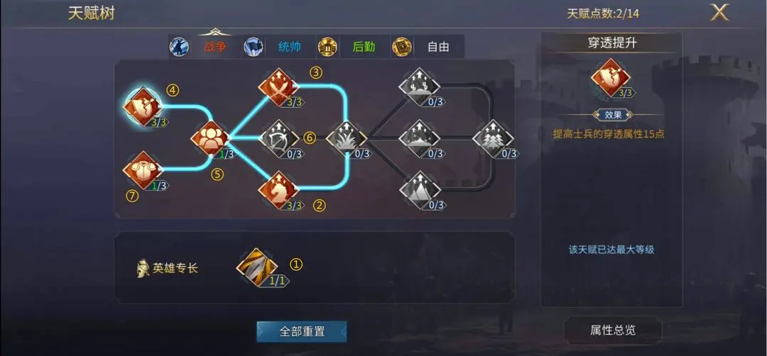 英雄之城3各不同类型的英雄天赋加点推荐