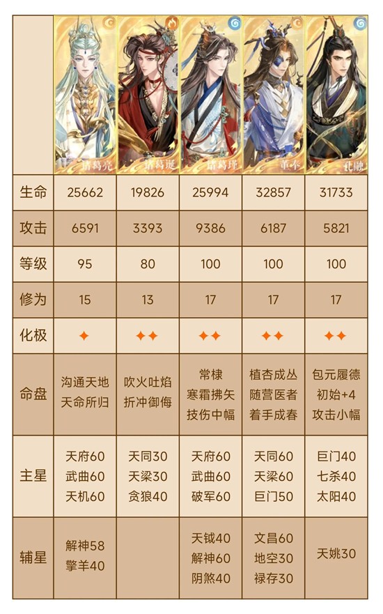 如鸢天下隐光建木根系全通-一星非完美盘诸葛亮