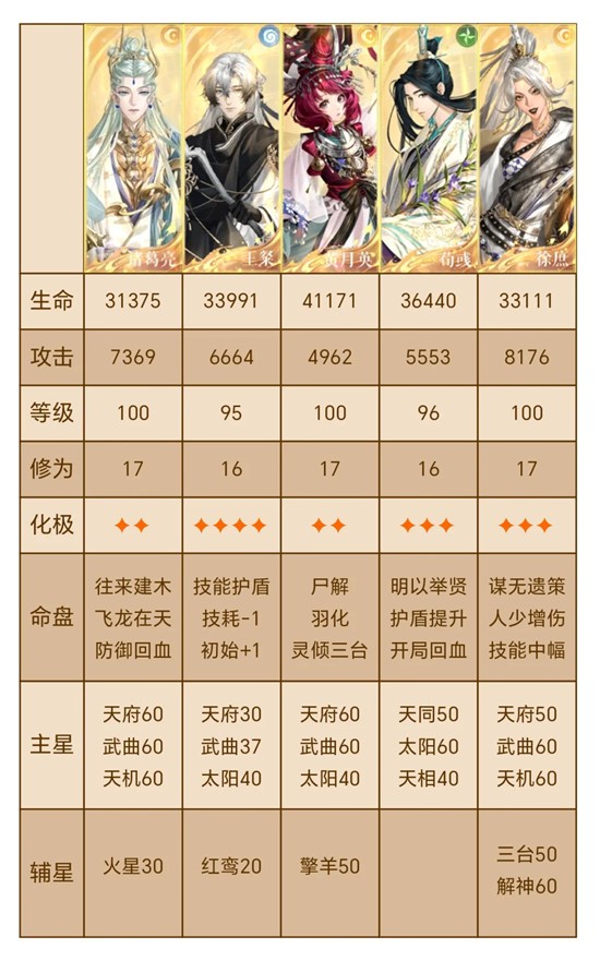 如鸢左慈地宫遗迹五-无董奉孔融通关面板