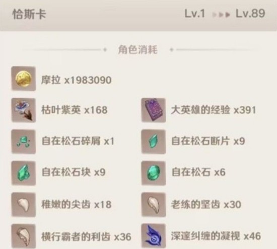 原神恰斯卡突破材料有哪些-恰斯卡培养材料清单