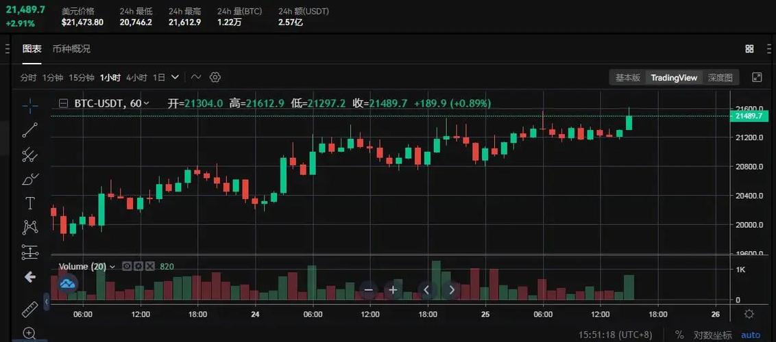 以太坊（ETH）价格走势分析，近期波动与未来展望-第2张图片