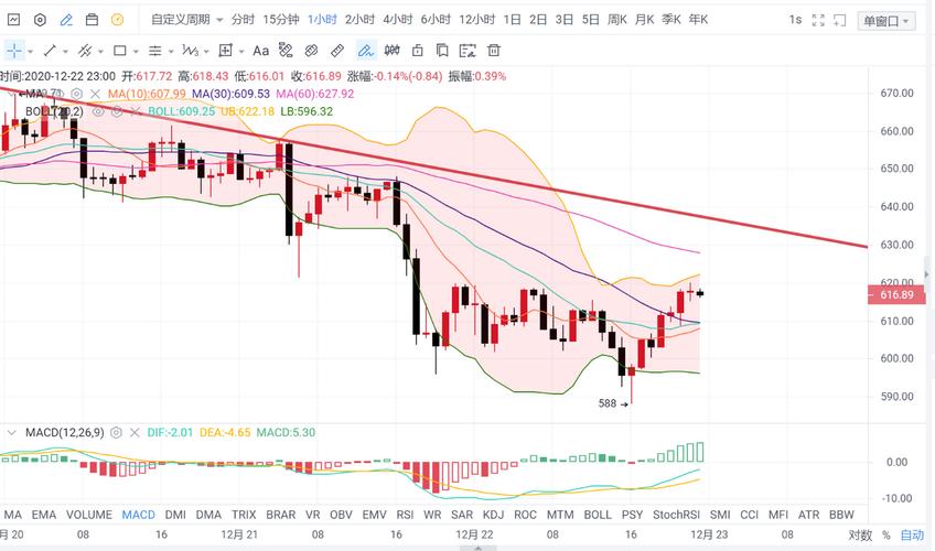以太坊（ETH）最新价格走势深度解析-波动预警与未来趋势前瞻