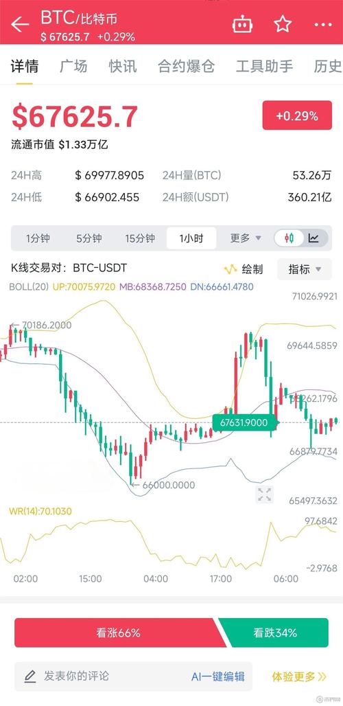 比特股初始发行价是多少-全面解析比特股原始发行价格