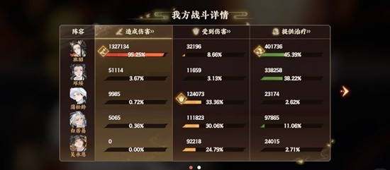 忘川风华录本周幽墟5流光过关-无西施黄道婆