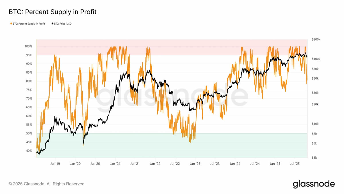 比特币盘整深水区:Q4关键阶段的突围路径