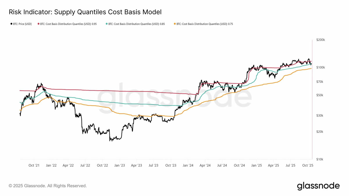 比特币盘整深水区:Q4关键阶段的突围路径