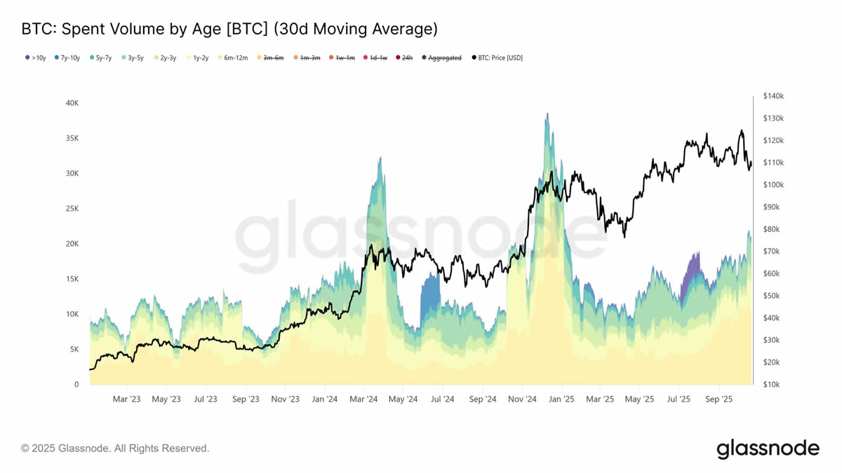 比特币盘整深水区:Q4关键阶段的突围路径
