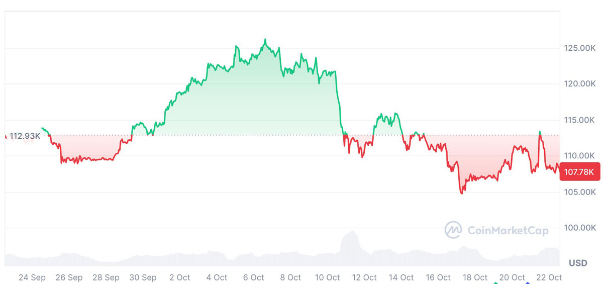 年底比特币突破25万还有希望吗?