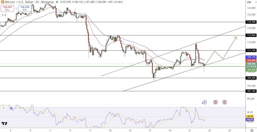 比特币价格预测：2025年能否突破20万美元？深度分析与展望