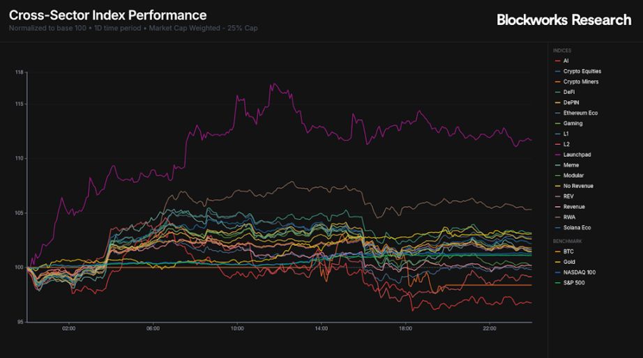 Meteora 即将 TGE,MET代币的合理价值是多少?一文分析