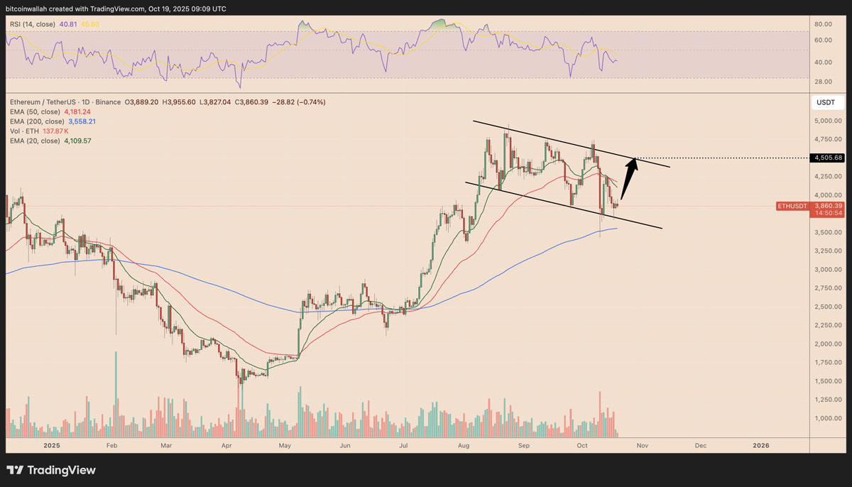 ETH重回4500美元的关键阻力解析