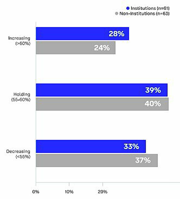 Coinbase加密市场中期趋势