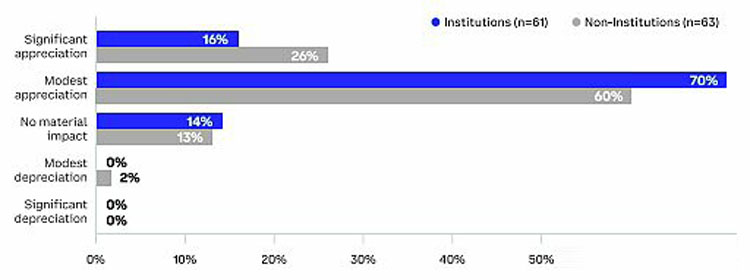 Coinbase加密市场中期趋势