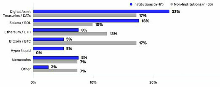 Coinbase加密市场中期趋势
