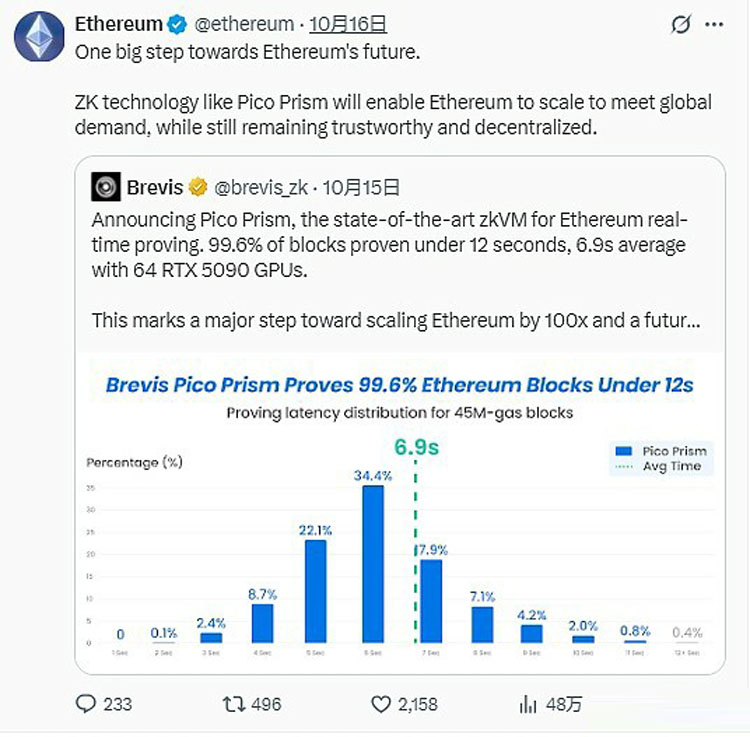 Pico Prism让以太坊交易速度飞跃