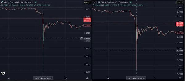 币安流动性崩溃原因分析