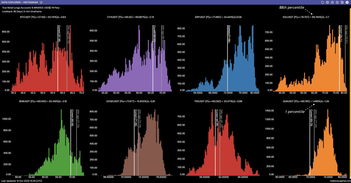 SOL能否守住200美元关键防线