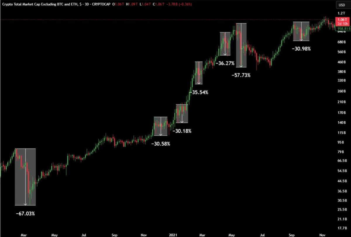 山寨季前暴跌魔咒会再现吗？
