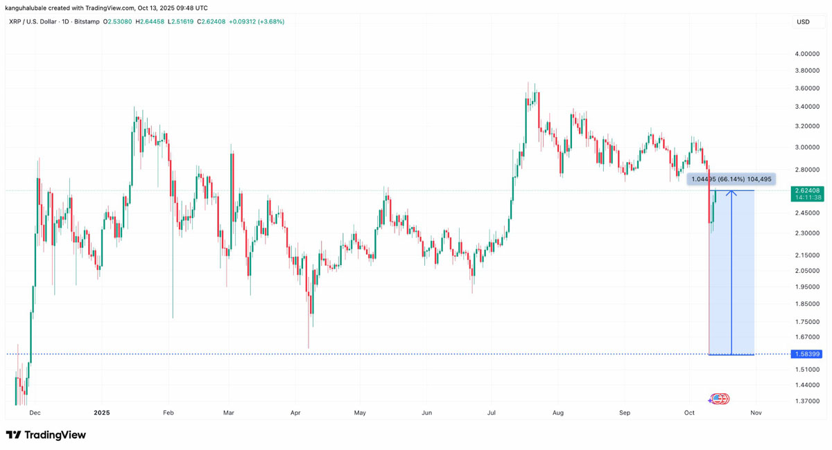 瑞波币单日市值冲750亿