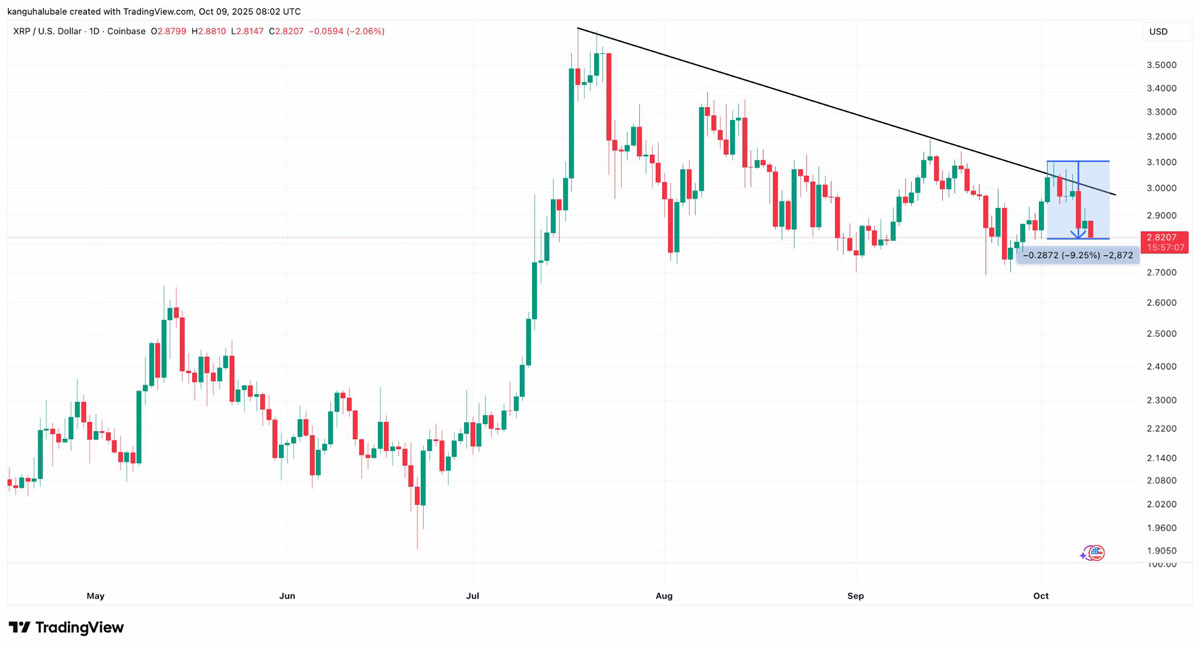 瑞波币目标6美元