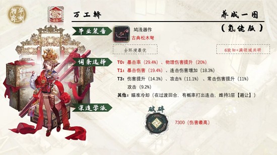 物华弥新器者详细-万工轿微缩家具一图养成