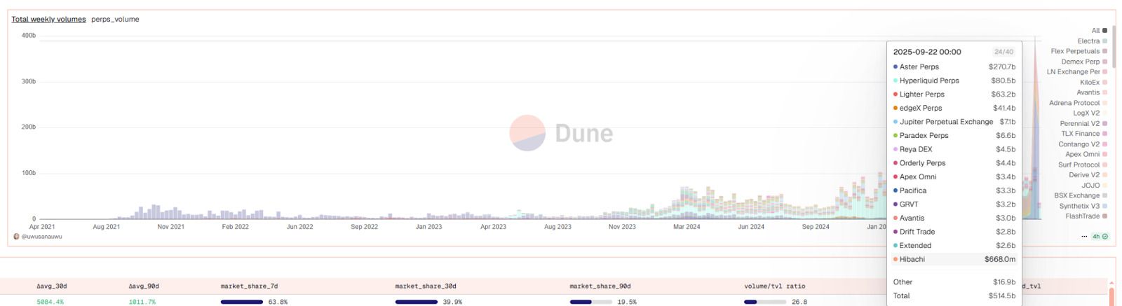 Hyperliquid陷“四面楚歌”：王座失守与绝地反击